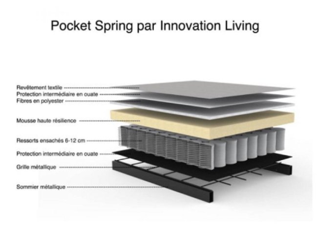 INNOVATION LIVING  Canapé design d