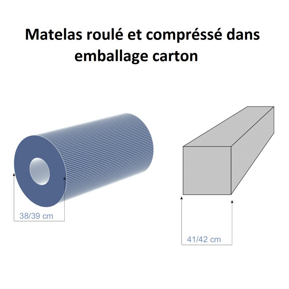 Matelas roulé 160 * 200 cm MAJESTY, épaisseur 20 cm