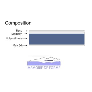 Matelas roulé mémoire de forme 140 * 200 cm PLATINIUM, épaisseur 20 cm